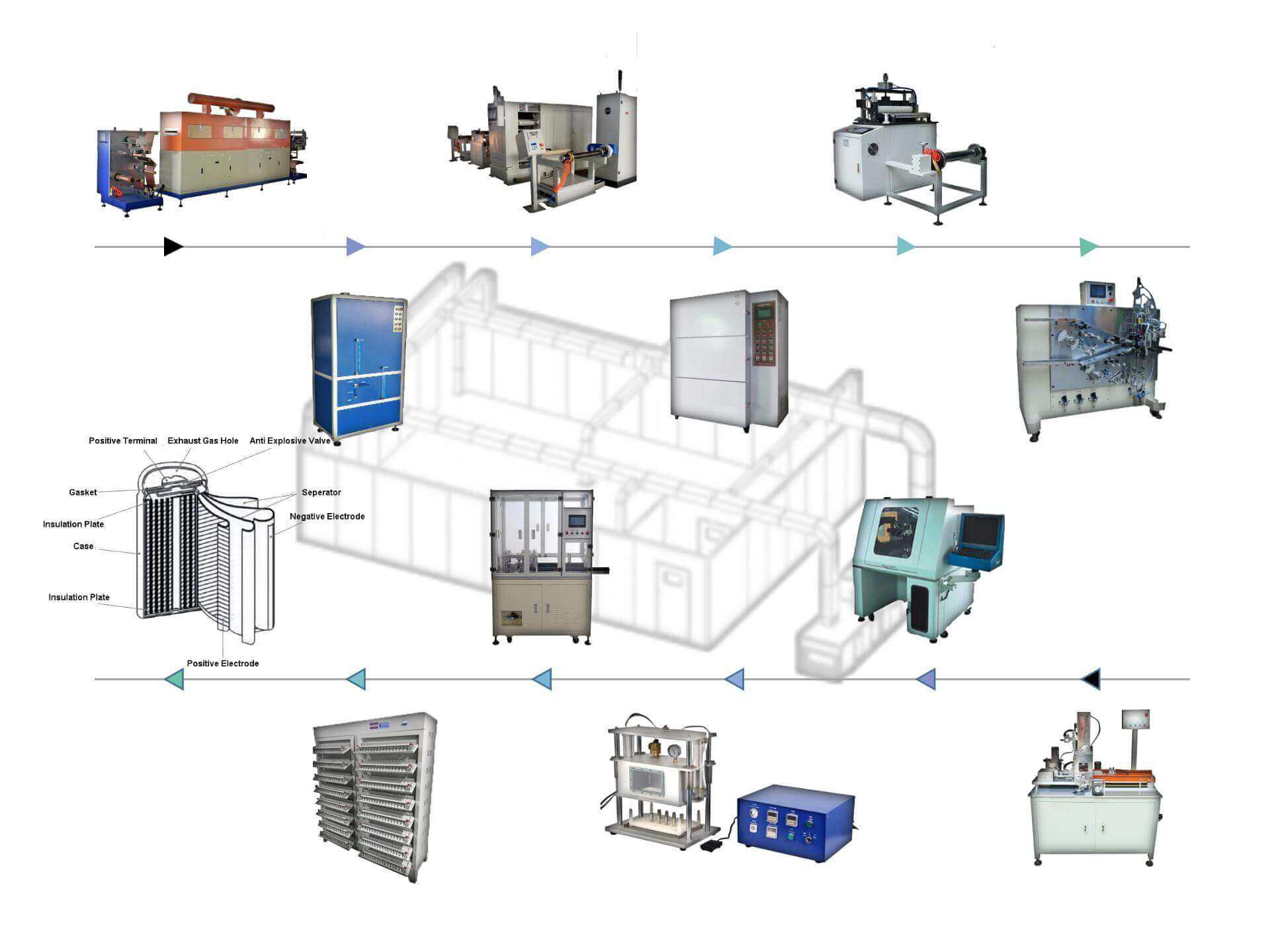 Cylindrical Battery Production Line