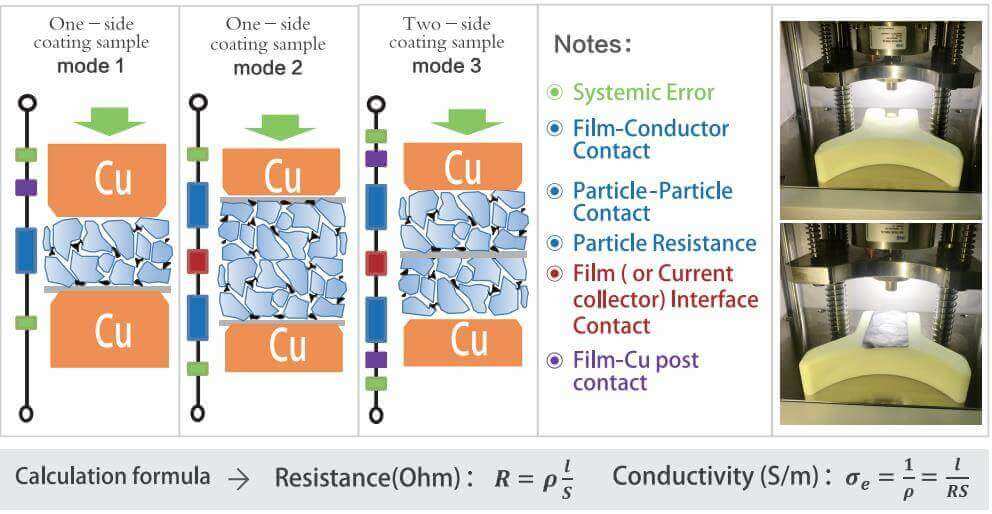 Battery Electrode Resistance Analyzer