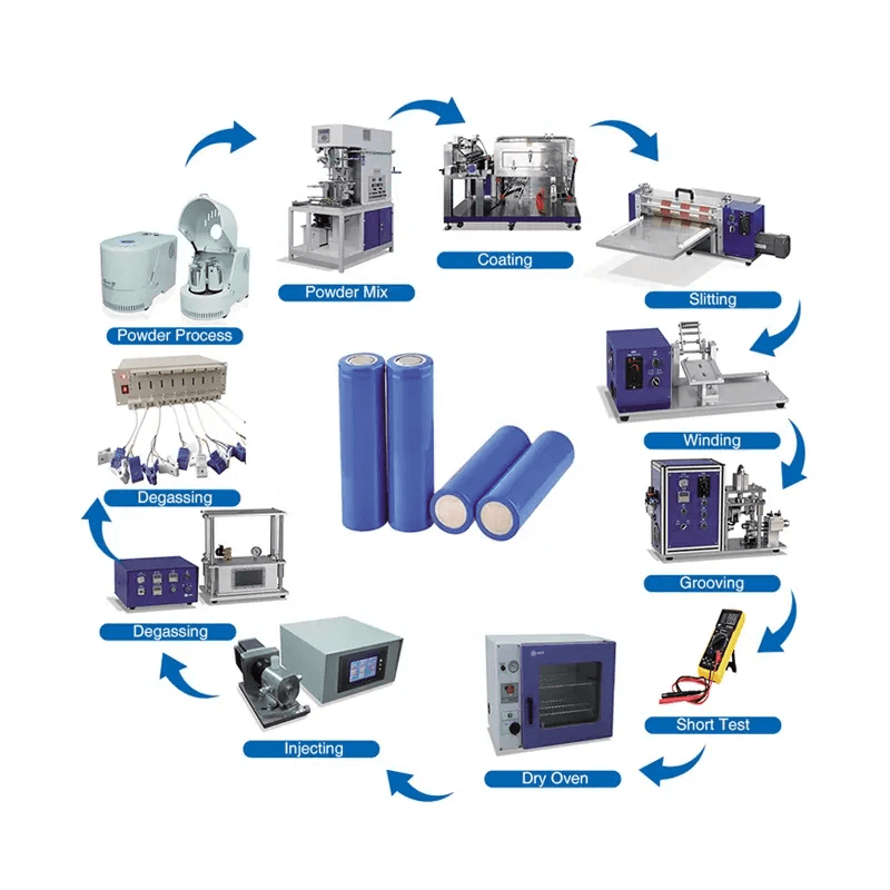 Cylindrical Cell fabrication machine