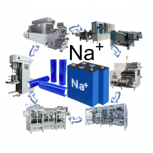 Sodium-ion battery Production Line